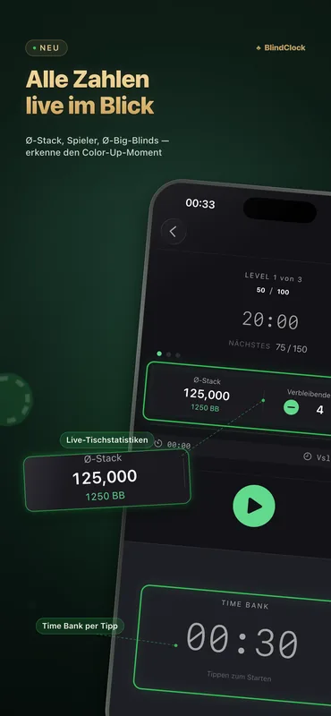 BlindClock Pokerturnier-Uhr mit Blinds, Countdown, durchschnittlichem Stack und verbleibenden Spielern