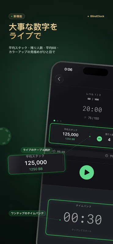 ブラインド、カウントダウン、平均スタック、残り人数を表示する BlindClock のポーカートーナメントクロック