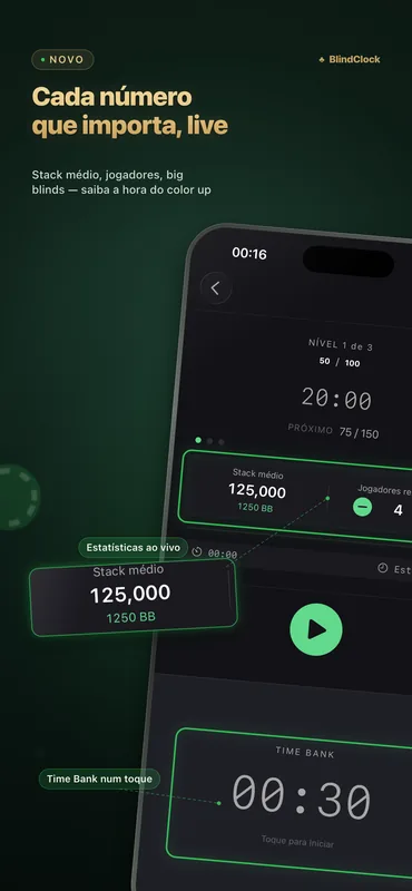 Relógio de torneio de pôquer BlindClock com blinds, contagem regressiva, stack médio e jogadores restantes