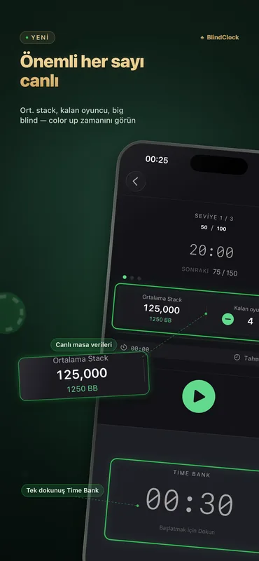 Blindler, geri sayım, ortalama stack ve kalan oyuncuları gösteren BlindClock poker turnuva saati