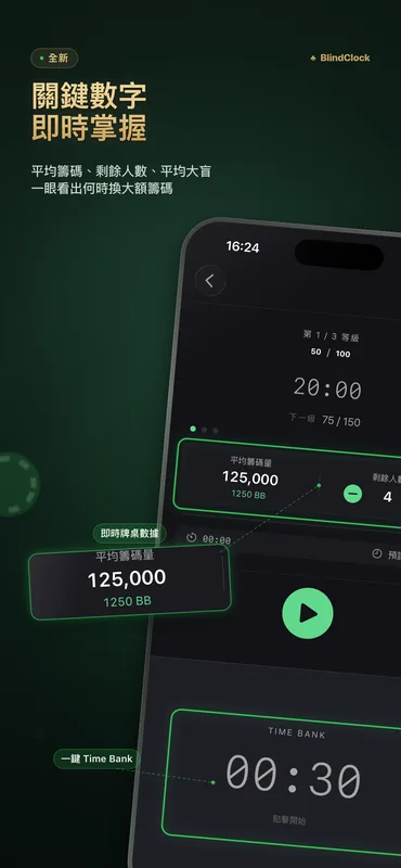 BlindClock 撲克錦標賽時鐘,顯示盲注、倒數與即時牌桌統計:平均籌碼與剩餘人數